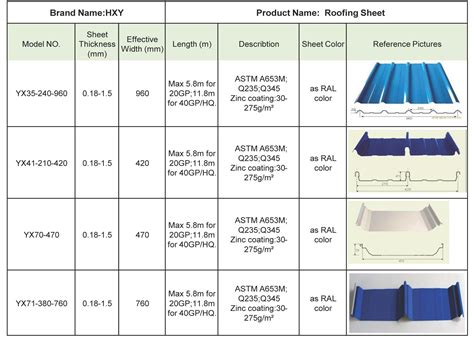 metal roofing dimensions chart